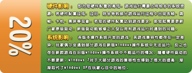 游戲不能運(yùn)行，受硬件和系統(tǒng)影響占20%
